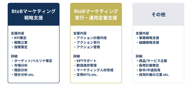 24歳で起業！『サイバーエージェント出身のマーケターがBtoBマーケティングコンサル事業を2024年10月より本格始動』～設立2週間で既に4社導入～
