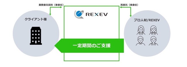 脱炭素経営に特化したコンサルティングサービスを開始