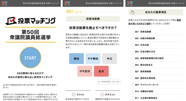 衆院選の投票で重要度が高い政策は「消費税減税」「高齢者福祉より少子化対策」「年収の壁撤廃」