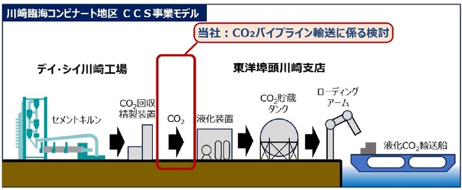 太平洋セメント株式会社より　川崎臨海コンビナート地区における CO2パイプラインの検討業務を受注