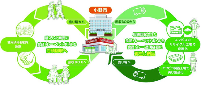 自治体とは全国初、兵庫県小野市との連携協定に伴う締結式の事前連絡について
