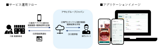介護・看護事業者向け口腔状態評価アプリ『クチミル』実証実験を11月から開始