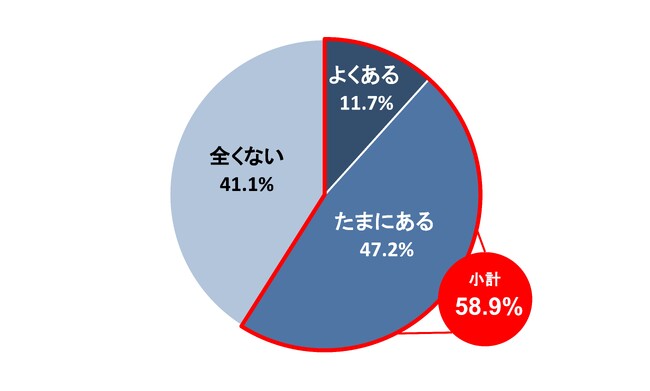 フリーランス新法に関する実態調査を実施