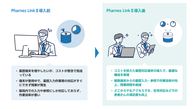 クラウド型薬歴共有サービス「Pharnes LinkII」の提供を開始