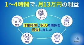 物販ONEⓇ、生徒の作業時間と月利収入についてアンケート調査を実施　1日1〜4時間が77％、月平均13万円の利益