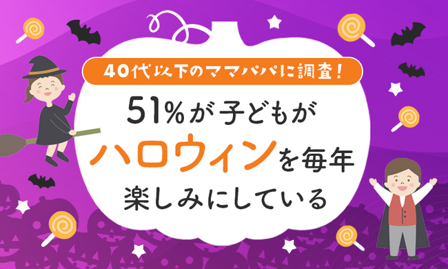 【40代以下のママパパに調査！】51％が「子どもがハロウィンを毎年楽しみにしている」