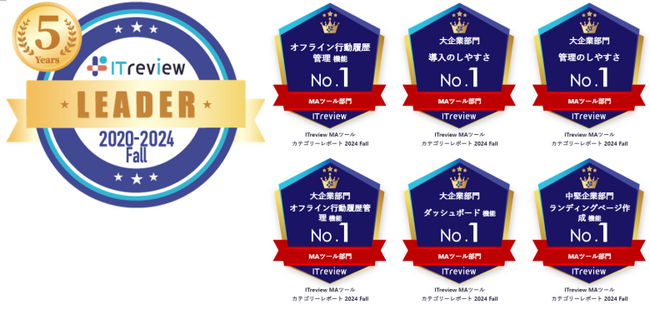 シャノンの提供する「SHANON MARKETING PLATFORM」が「ITreview Grid Award 2024 Fall」のＭＡツール部門において最高位の「Leader」を5年連続受賞