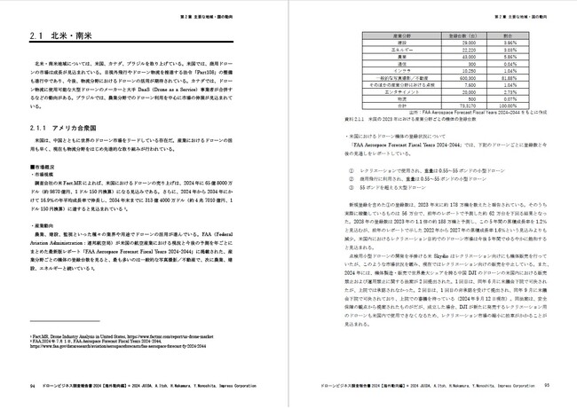 世界におけるドローン市場の動向を徹底解説！『ドローンビジネス調査報告書2024【海外動向編】』10月31日発売～22か国の市場概況や産業、規制の動向、31社の動向を網羅～