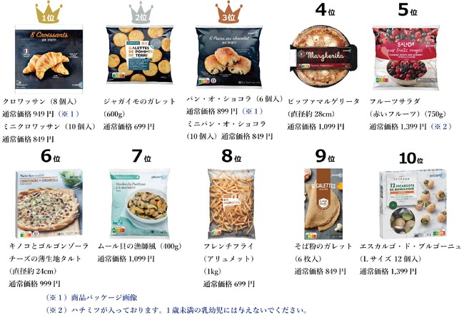 ファンの声で選ばれた！「第5回ピカール総選挙」 結果発表ピカール従業員の人気投票も同時開催！商品を熟知している従業員ならではのランキングにも注目！