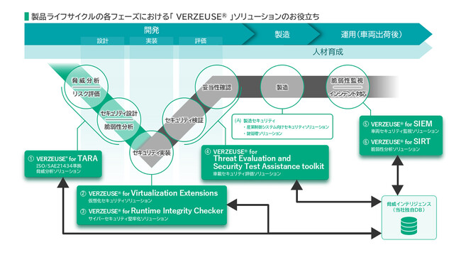 自動車サイバーセキュリティソリューション「VERZEUSE(R)」シリーズを拡充