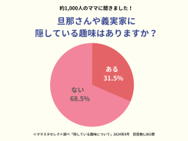 旦那さんや義実家に隠している趣味はありますか？