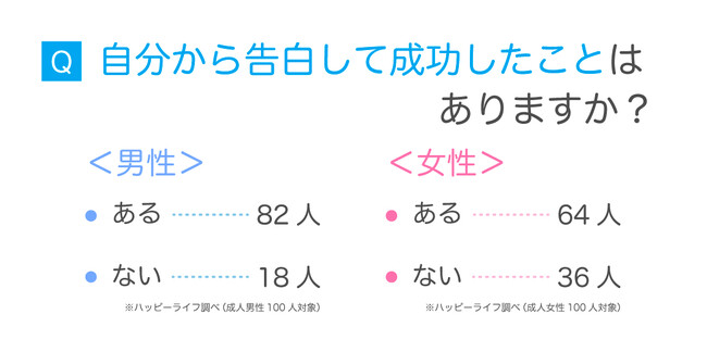 3回目のデートは告白のベストタイミング！おすすめのデートスポットとは？