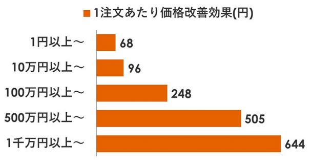モルガン・スタンレーの株式取引執行基盤活用によるSORサービス拡充と本邦初アルゴリズム提供をスタート！2025年3月3日（月）（予定）