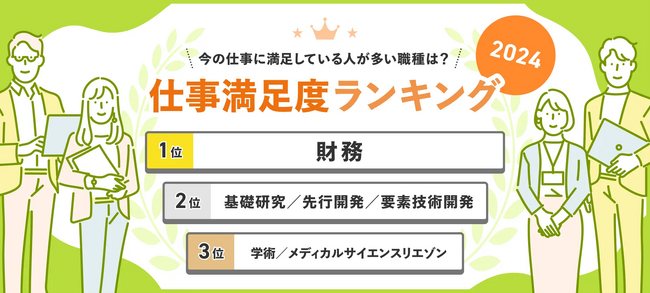 転職サービス「doda」が「仕事満足度ランキング2024」を発表　仕事満足度総合の平均点は60.3点（前回比＋0.5ポイント）
