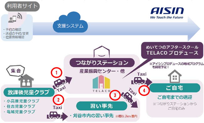 「刈谷放課後子育てMaaSプロジェクト」の実証実験に参加します
