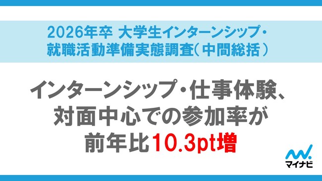 「マイナビ 2026年卒 大学生インターンシップ・就職活動準備実態調査(中間総括)」を発表