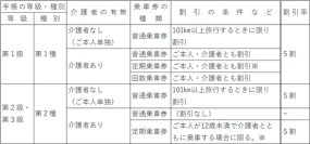 精神障がい者の運賃割引を2025年1月19日から実施します