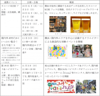 「よこはま運河チャレンジ」に合わせ「水辺の横浜に出かけようフェア」を開催