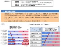 【大同生命】「健康経営」に取り組んだ多くの企業で効果を実感。２割の企業で「従業員の満足度・モチベーションの向上」につながる！～ 中小企業経営者アンケート「大同生命サーベイ」2024年9月レポート公表～