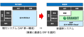 新基幹システム図