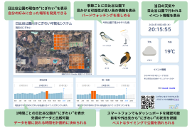 ＜AI音環境分析技術を活用した「日比谷公園向けにぎわい可視化システム」ダッシュボード＞