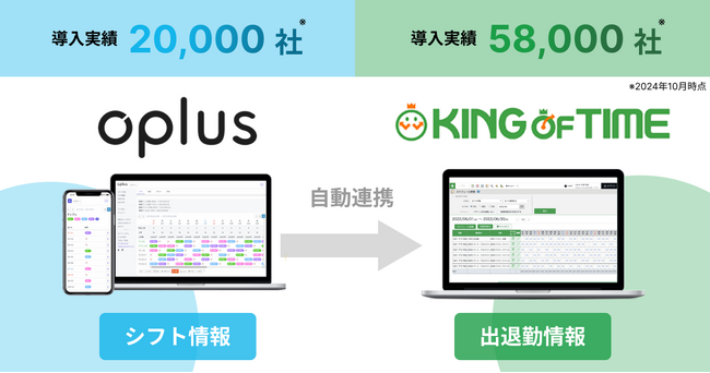 シフト管理DXサービス「oplus」、勤怠管理システム「KING OF TIME」とのAPI連携を開始