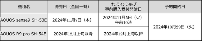 ドコモ、「AQUOS sense9 SH-53E」を11月7日に発売
