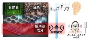 【名古屋大学】自然音や音楽の