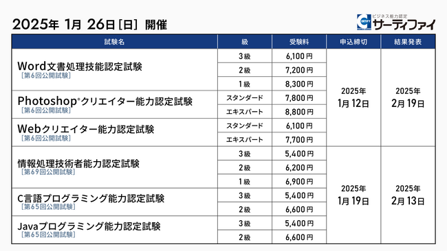 「Photoshop(R)クリエイター能力認定試験」「Webクリエイター能力認定試験」「C言語プログラミング能力認定試験」「Java(TM)プログラミング能力認定試験」等6試験の公開試験申込受付を開始