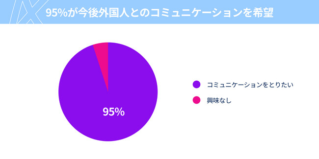 95%が外国人とのコミュニケーションに積極的。グローバル恋愛の最新トレンド調査を発表