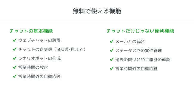 顧客対応クラウド『Re:lation』、EC事業者の顧客対応を変革するWebチャット「Re:Chat」をリリース