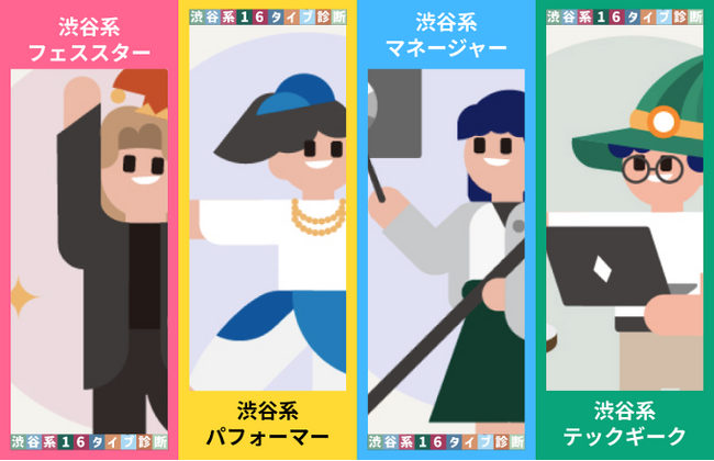 渋谷が「若者の閉塞感」に挑む！20代・30代を地域の担い手に！『渋谷系16タイプ診断』を公開