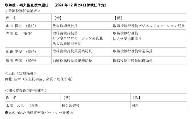 東洋経済新報社の取締役等選任について