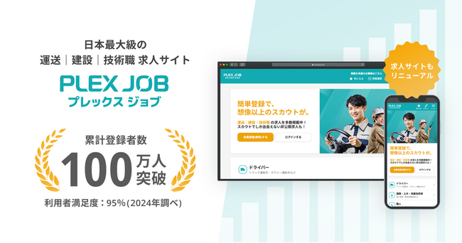 日本最大級の運送｜建設｜技術職の求人サイト「プレックスジョブ」 累計登録者数が100万人を突破