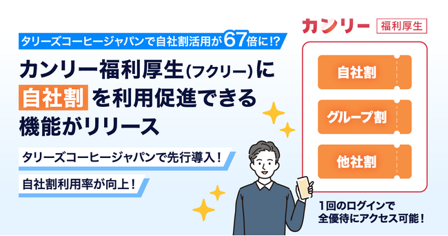 【タリーズコーヒージャパンで自社割活用が約67倍に!?】カンリー福利厚生、同プロダクト内に自社割の活用促進ができる新機能をリリース。