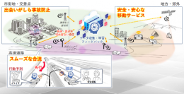 NTTとトヨタ自動車、交通事故ゼロ社会の実現に向けた「モビリティ×AI・通信」の共同取り組みに合意