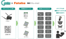 図3. Cente×Futaba無線ソリューションイメージ