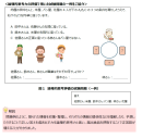 論理的思考力の評価で用いた試験問題 詳細