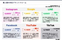 ものづくり産業を支える中小零細企業向けに新たなサービス「ものづくり×デジタルマーケティングサポート」サービスを開始