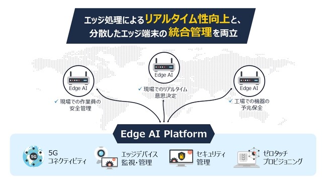 エッジAIの容易な導入を実現する「Edge AI Platform」 サービスを提供