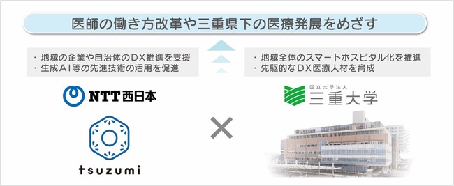 三重大学とNTT西日本が医療DX推進に向けた包括連携協定を締結
