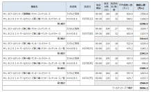 大リーグ　ワールドシリーズ、全国で推計5656.2万人が視聴 ～「全国32地区 テレビ視聴率・到達率」から「平均視聴人数・到達人数」を推計～