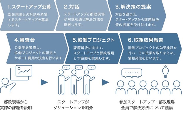 3Dインフラマネジメントシステム「Hatsuly」、東京都の「現場対話型スタートアップ協働プロジェクト」に採択！