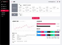 ＜業界初(※)＞　広告出稿額から戦略策定を革新する次世代のSaaSツール“KaCHISUJI”11月5日提供開始