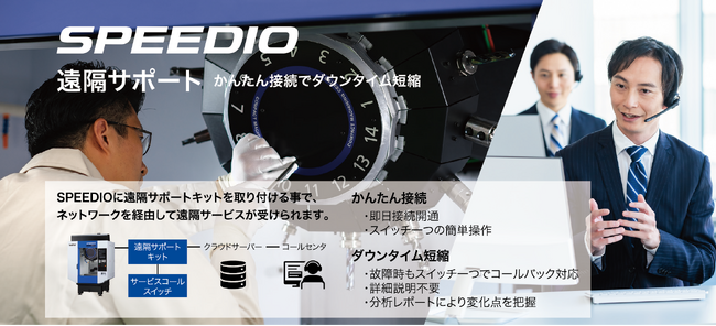 ブラザー、SPEEDIO(スピーディオ)向け新サービス 「遠隔サポート」の提供を開始