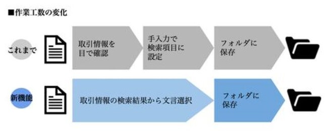 Shachihata Cloud「電帳法AI-OCR」機能提供開始！