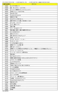 第2回 東京中野文学賞 一次選考結果を発表