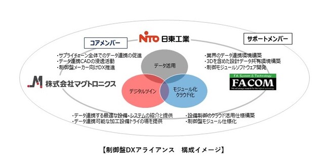 制御盤業界の変革をめざすパートナー会「制御盤DXアライアンス」を設立