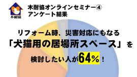 64％が、リフォーム時に災害対応にもなる「犬猫用の居場所スペース」を検討したい！