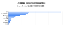 入会調査のグラフ画像